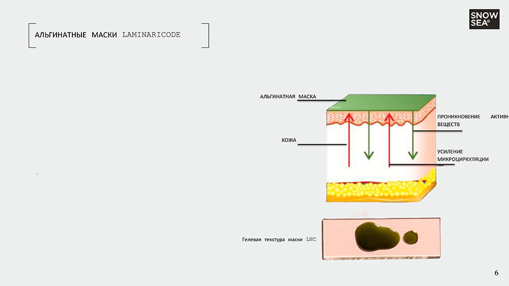 Альгинатные маски LAMINARICODE